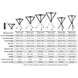 SGABELLO TREPIEDE BASIC