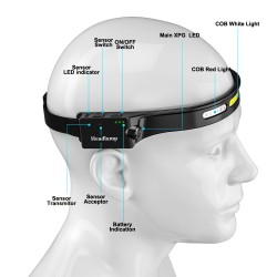 HEADLAMP WITH WHITE AND RED FRONT AND SIDE LIGHT