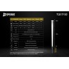 NUOVA TORCIA SPERAS T217 CON KIT FUCILE