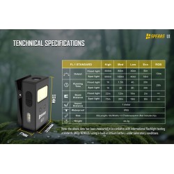 MULTI-PURPOSE CLIP-ON TORCH 500 LMNS