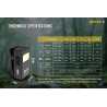 MULTI-PURPOSE CLIP-ON TORCH 500 LMNS